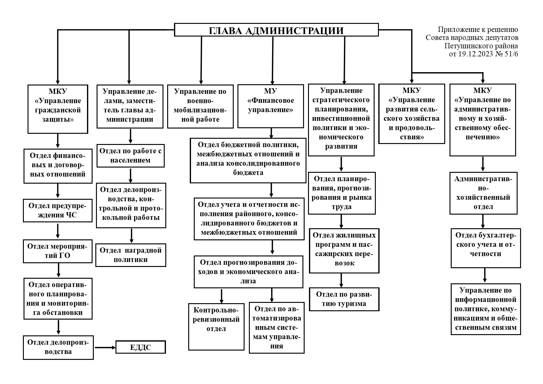 Структура