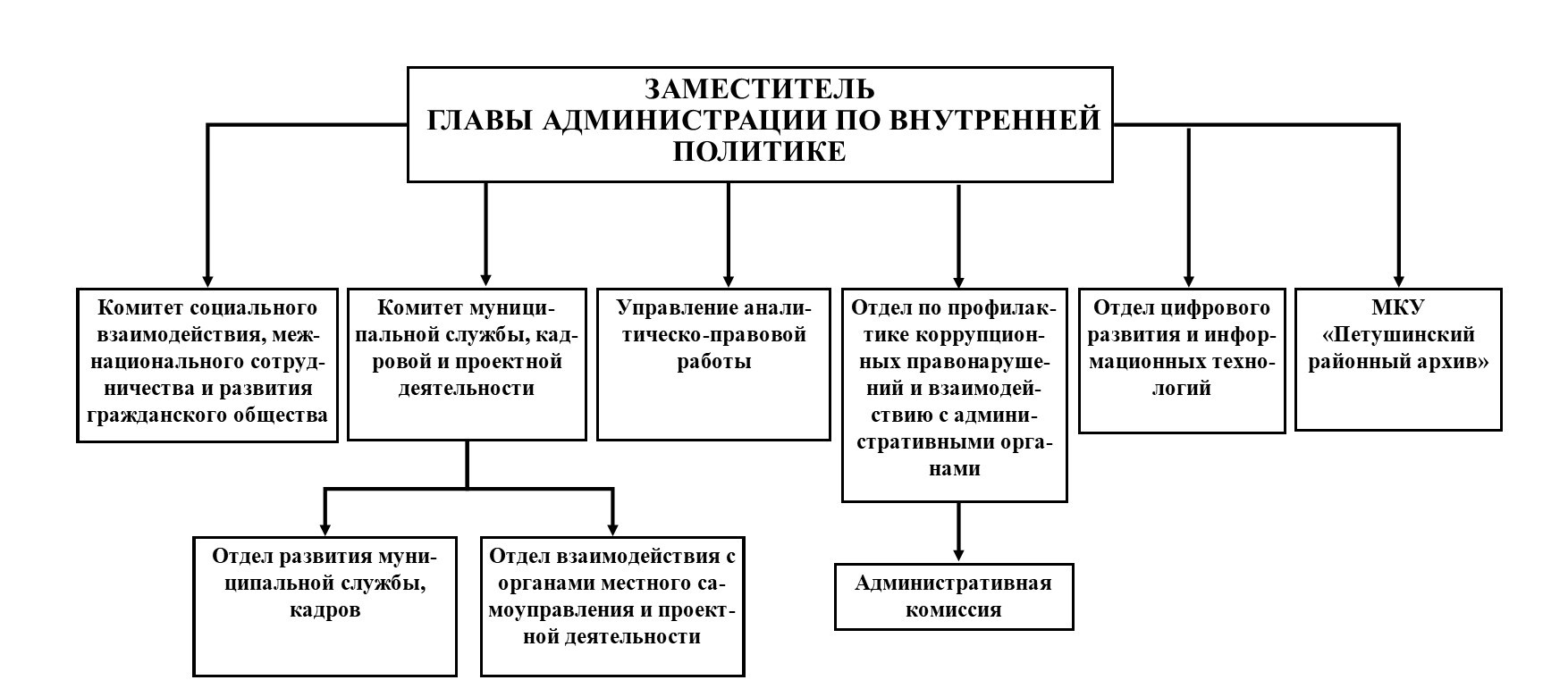 Структура